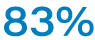 83% 